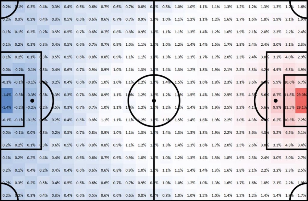 How did team stats reflect the game outcome?