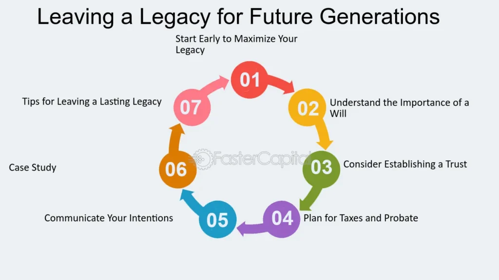 Legacy and Impact - Inspiring Future Generations!