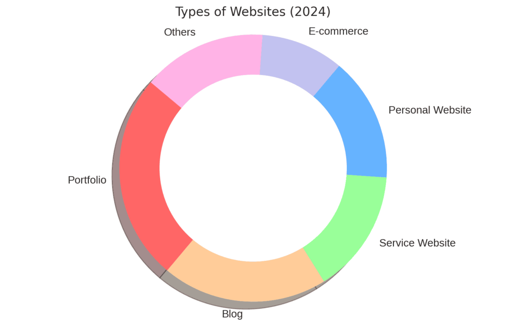 Setting Up Stealthother.site- A Step-by-Step Guide!